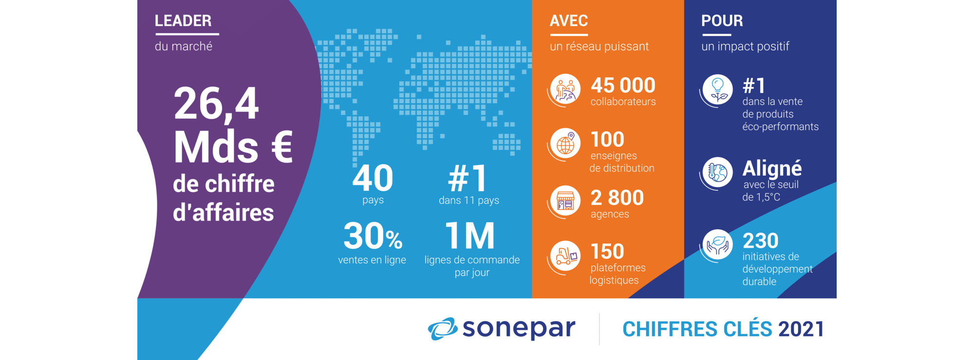 Sonepar_Key_Figures_2021_FR