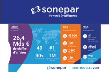 vign_sonepar_keyfigures2021